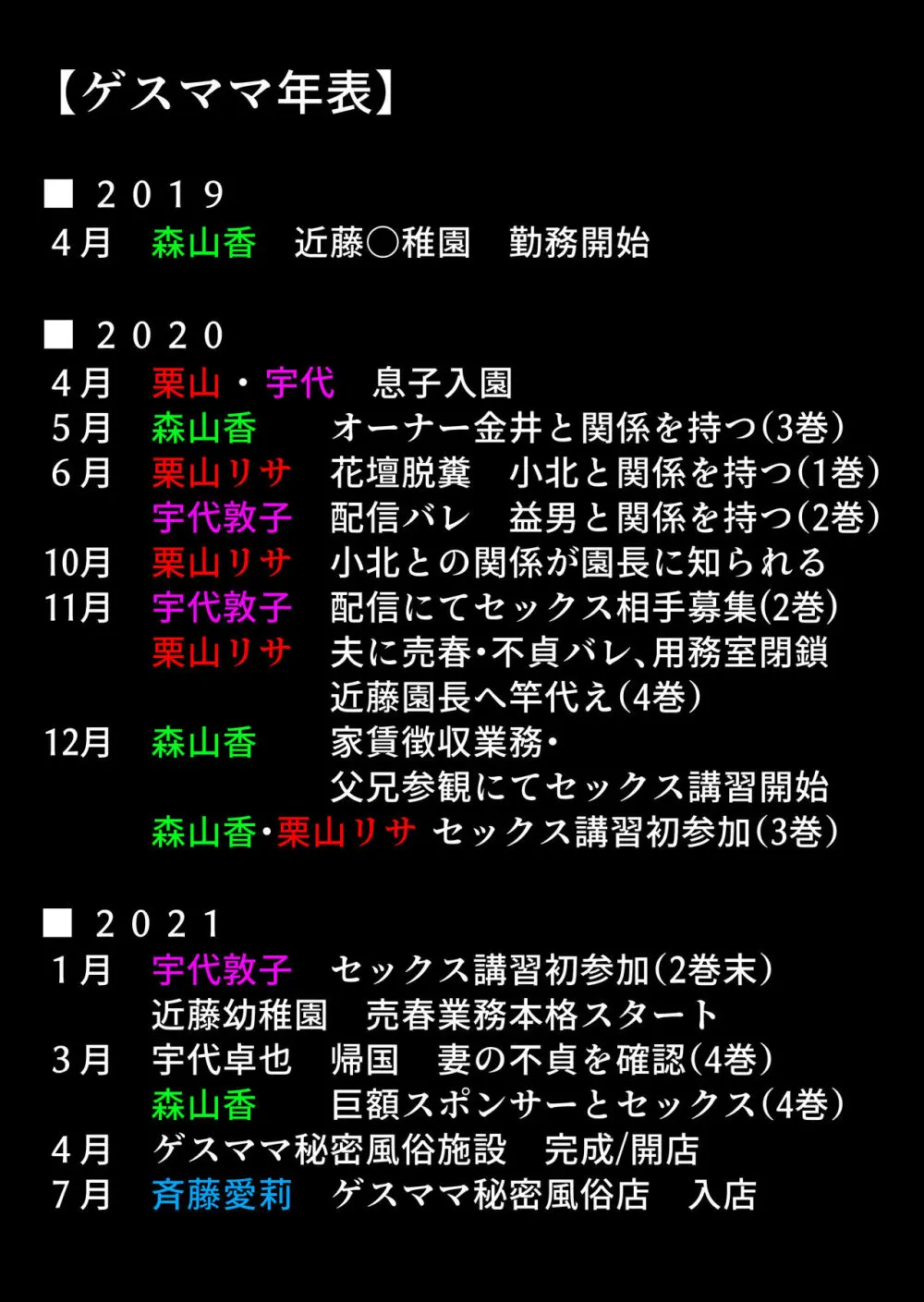 ゲスママ不貞日記4 妻達のその後の話 Page.123