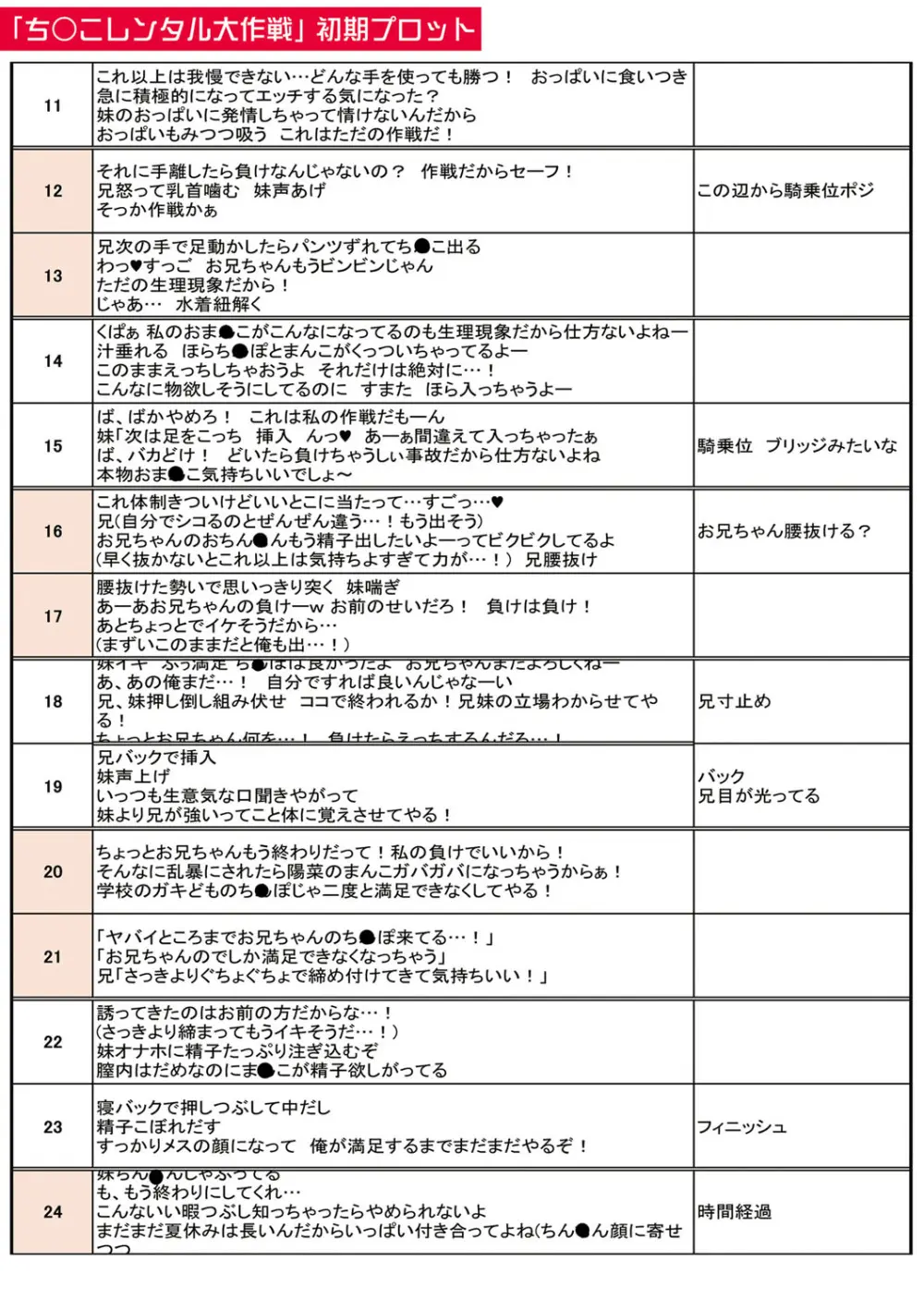 パパの交尾たいようにしていいよ + ち〇こレンタル大作戦after + キャラクター表 + 下書き集 Page.244