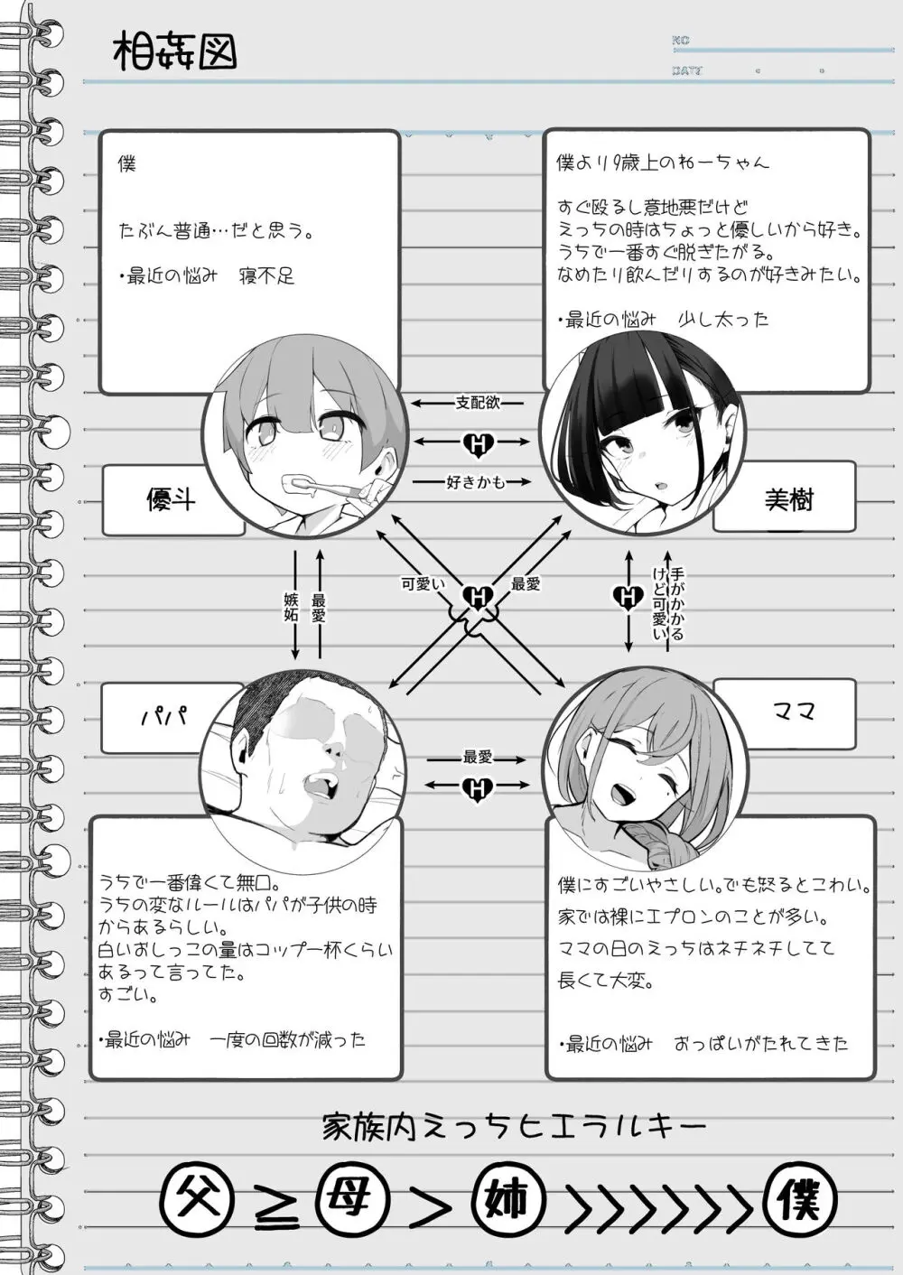 僕とガサツな汚姉の性欲処理生活〜お姉ちゃんに勝てたら妊娠覚悟で生エッチ♥編〜 Page.6