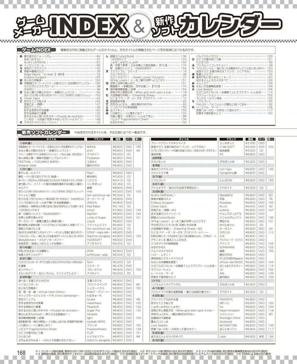 電撃姫 2014年3月号 Page.160