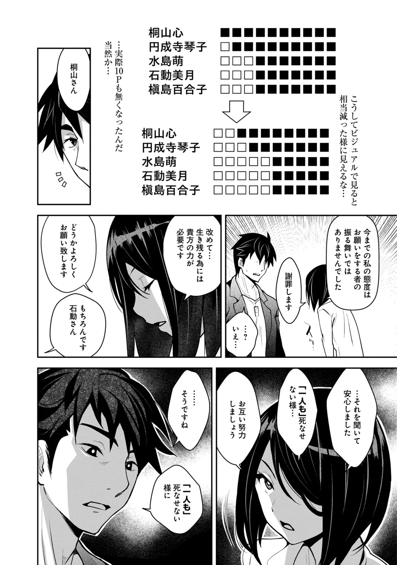 [Ryoji] 神様のゲーム-監禁された6人の男女-【合本版】[DL版] Page.100