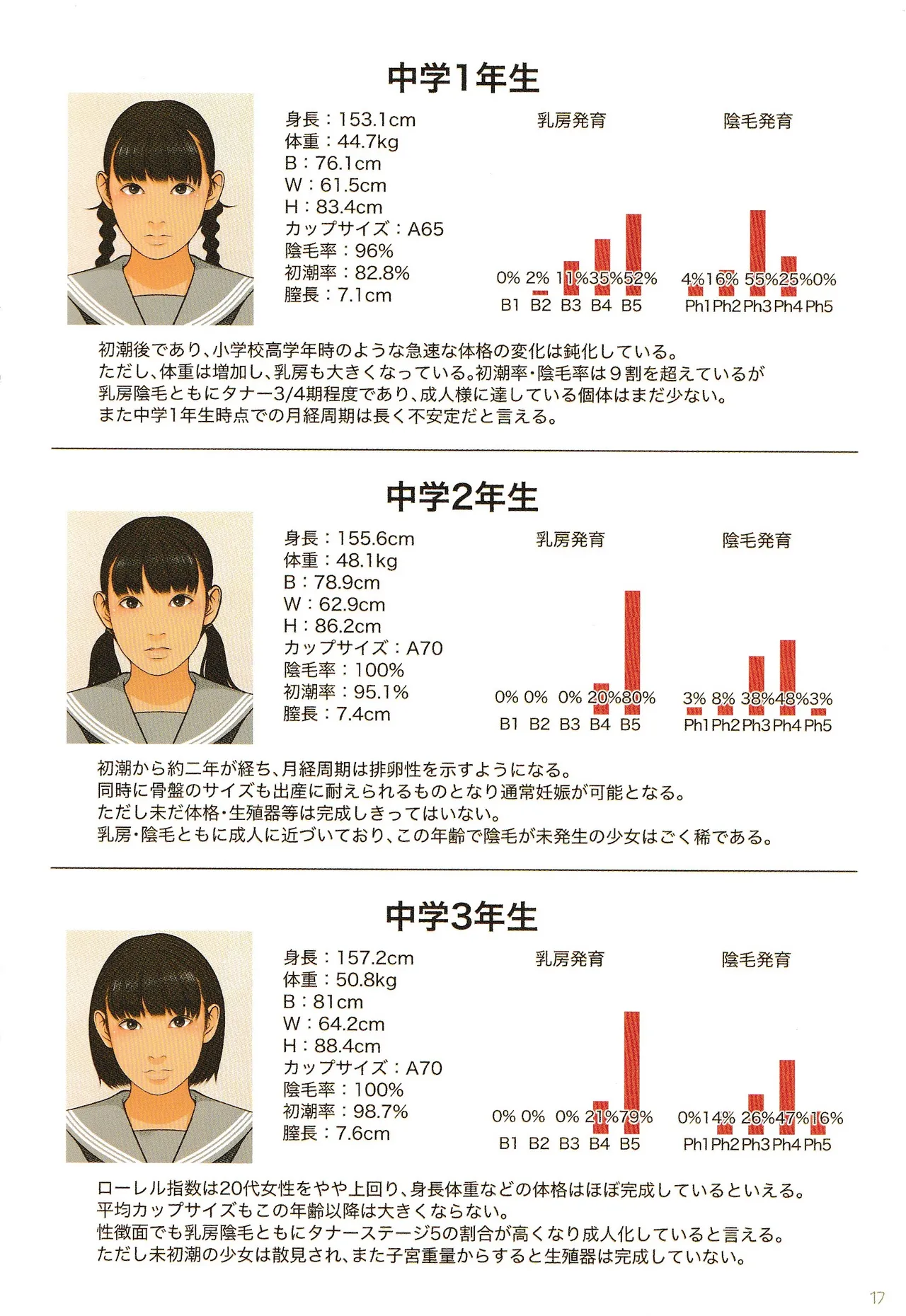 子供性徴学 思春期少女発肉入門ガイド Page.17
