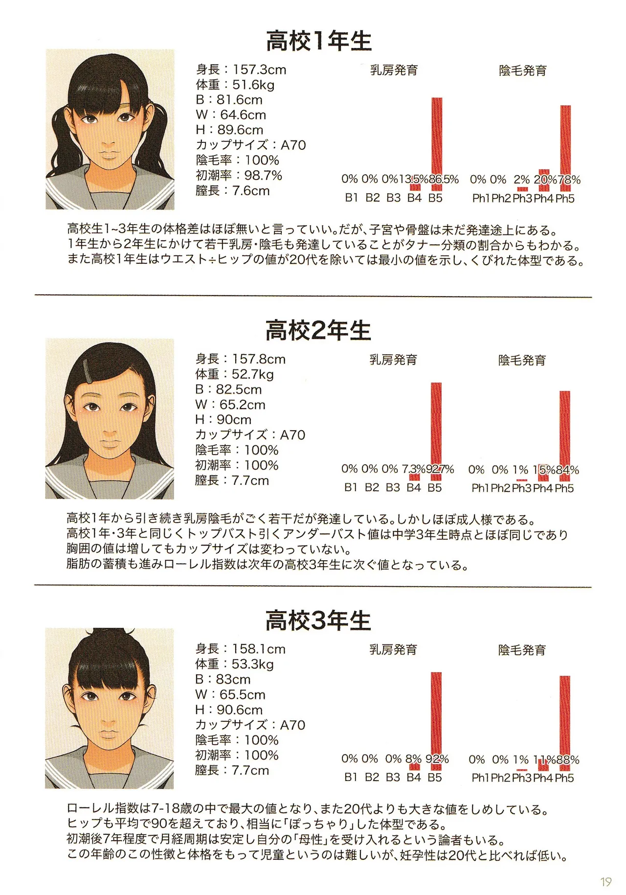 子供性徴学 思春期少女発肉入門ガイド Page.19