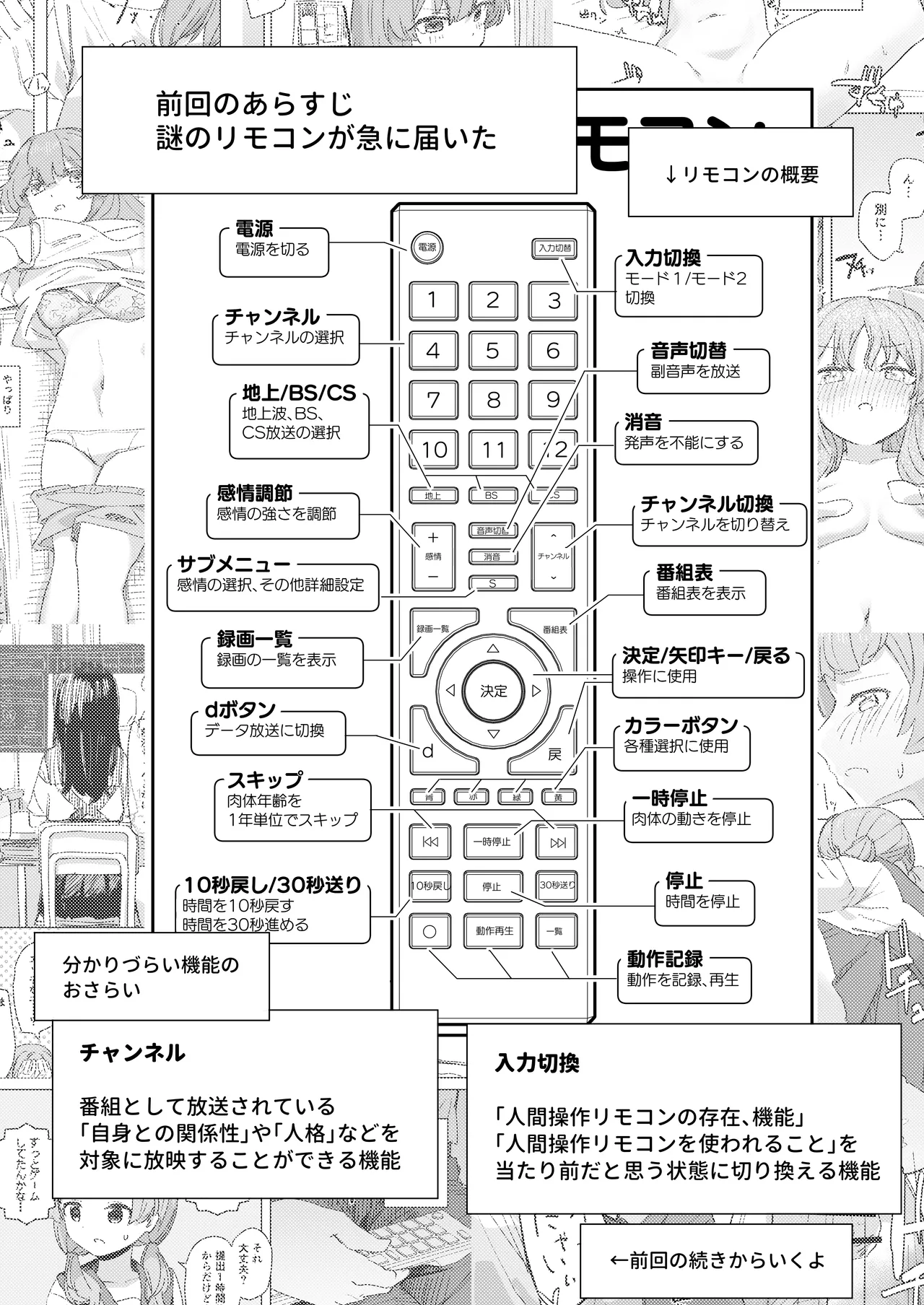 人間操作リモコン2 Page.3