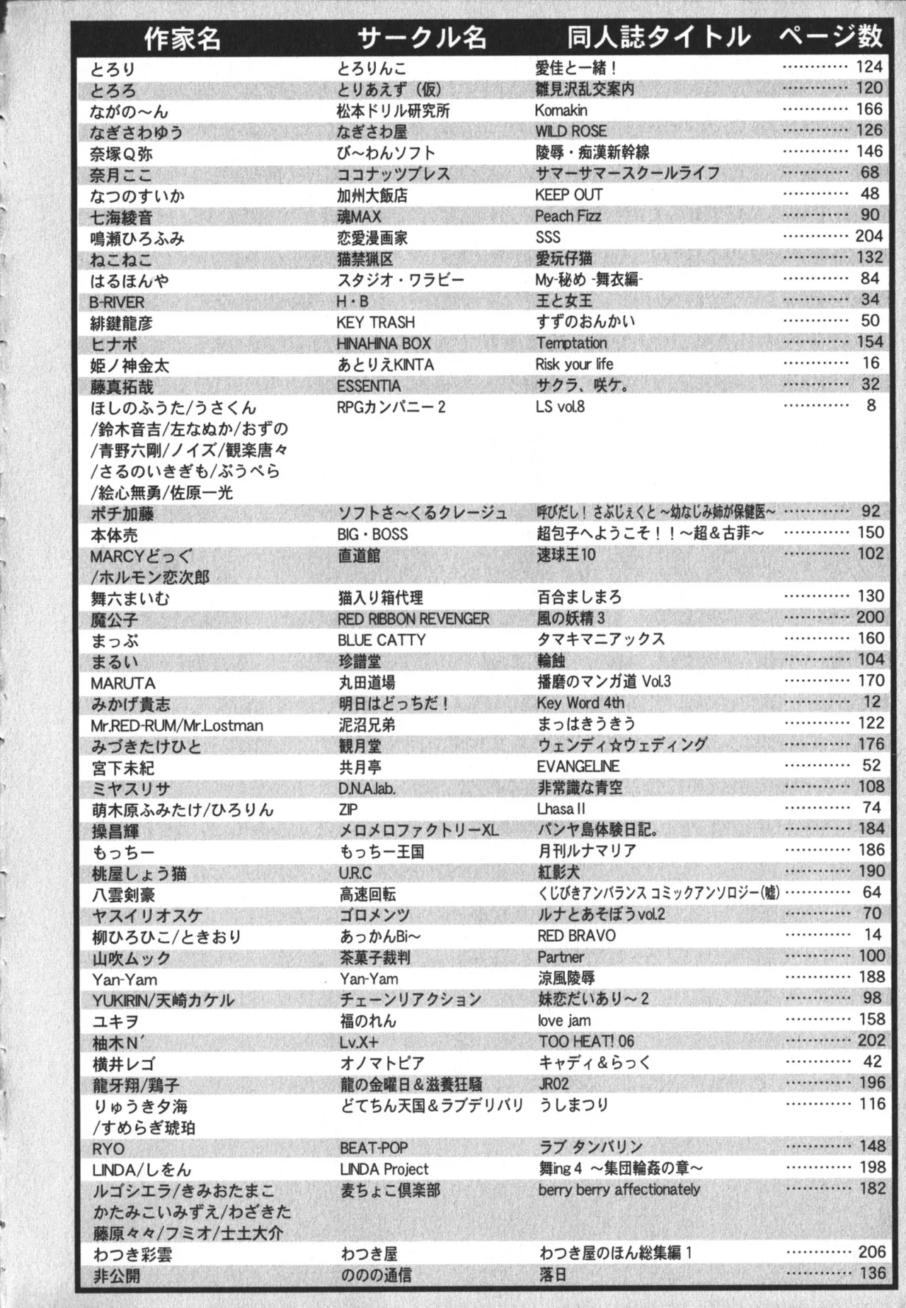 同人魂 10 Page.227