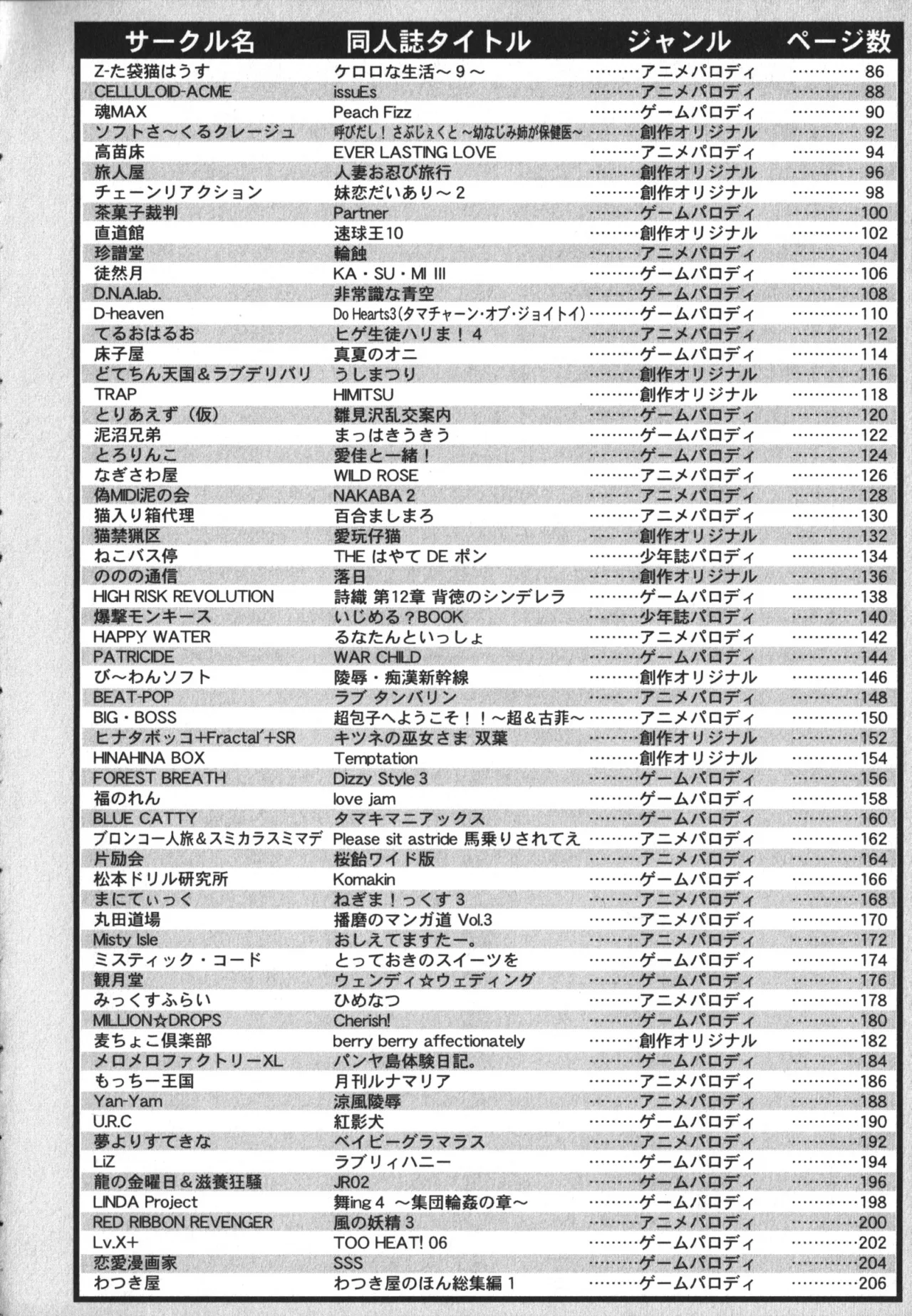 同人魂 10 Page.7