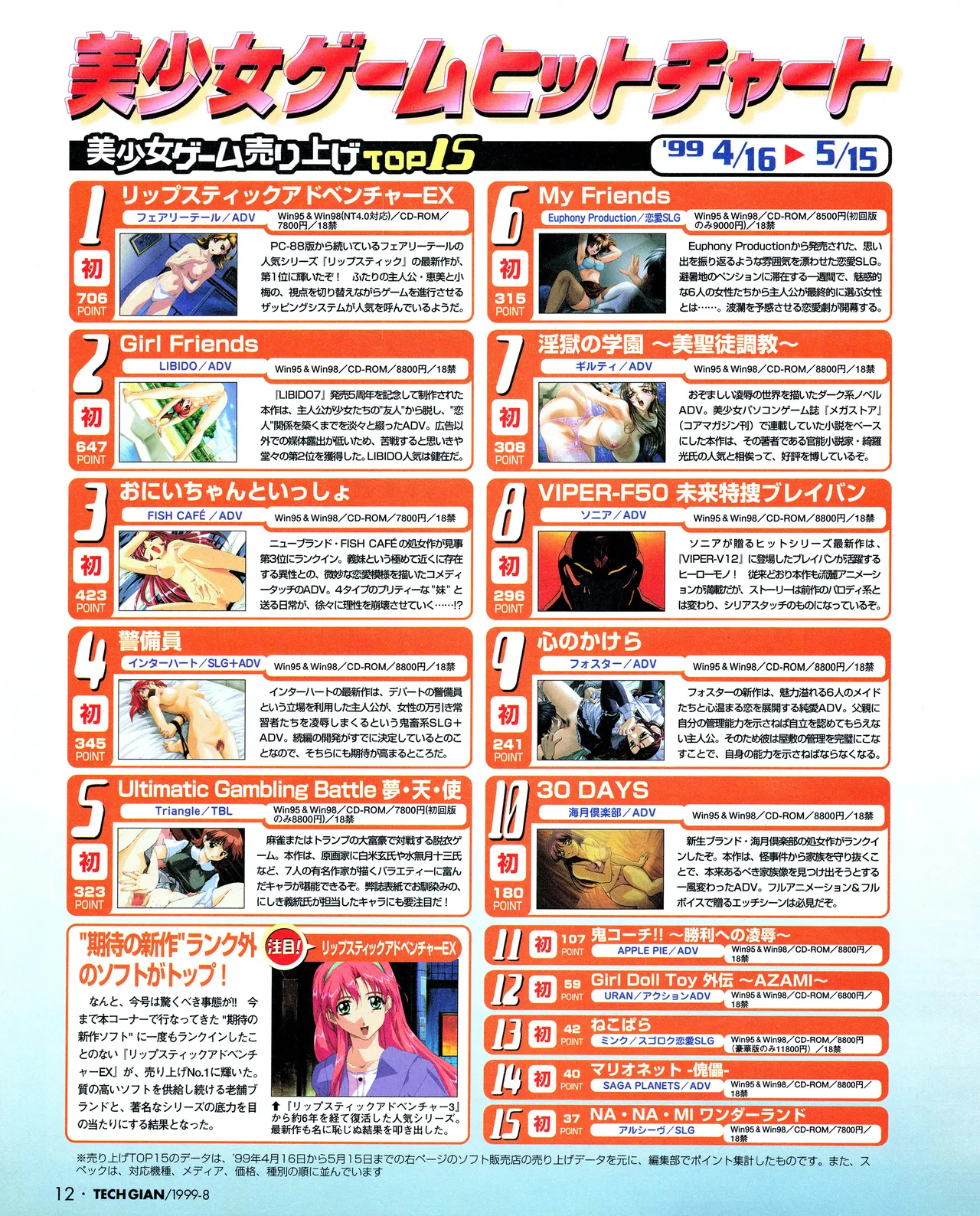 TECH GIAN (テックジャイアン) 1999年08月号 Vol.34 Page.10