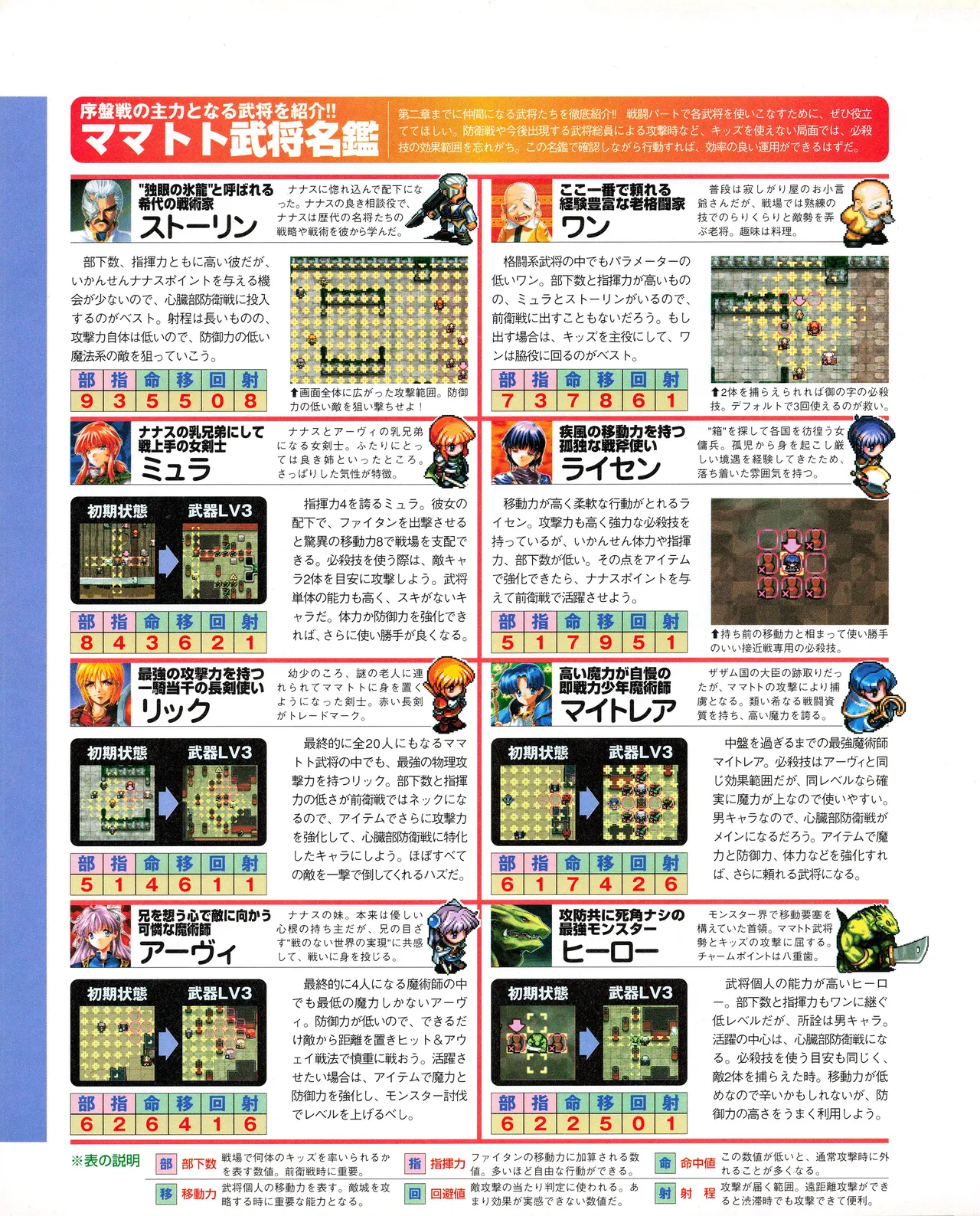 TECH GIAN (テックジャイアン) 1999年08月号 Vol.34 Page.122