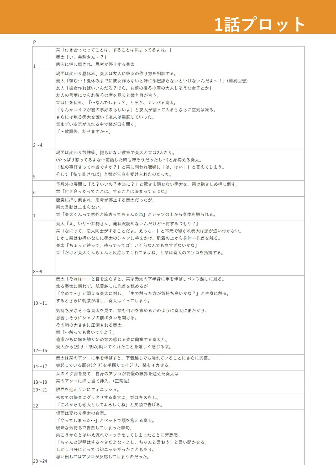 ろの席の無口な彼女に主導権もチ●コも握られた話 Page.156