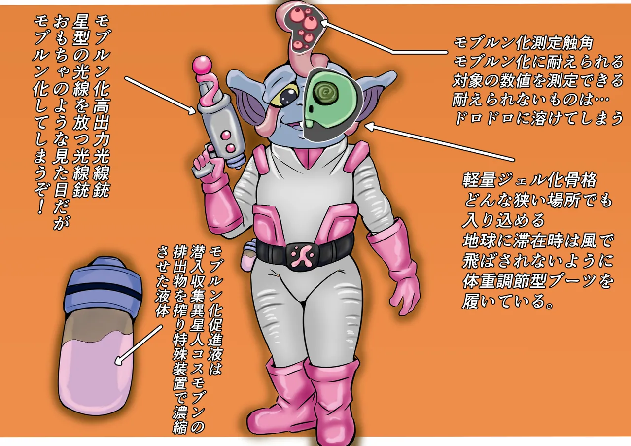 【缶ズメ工場 】巨大ヒロイン敗北 怪獣&異星人図鑑2 Page.24