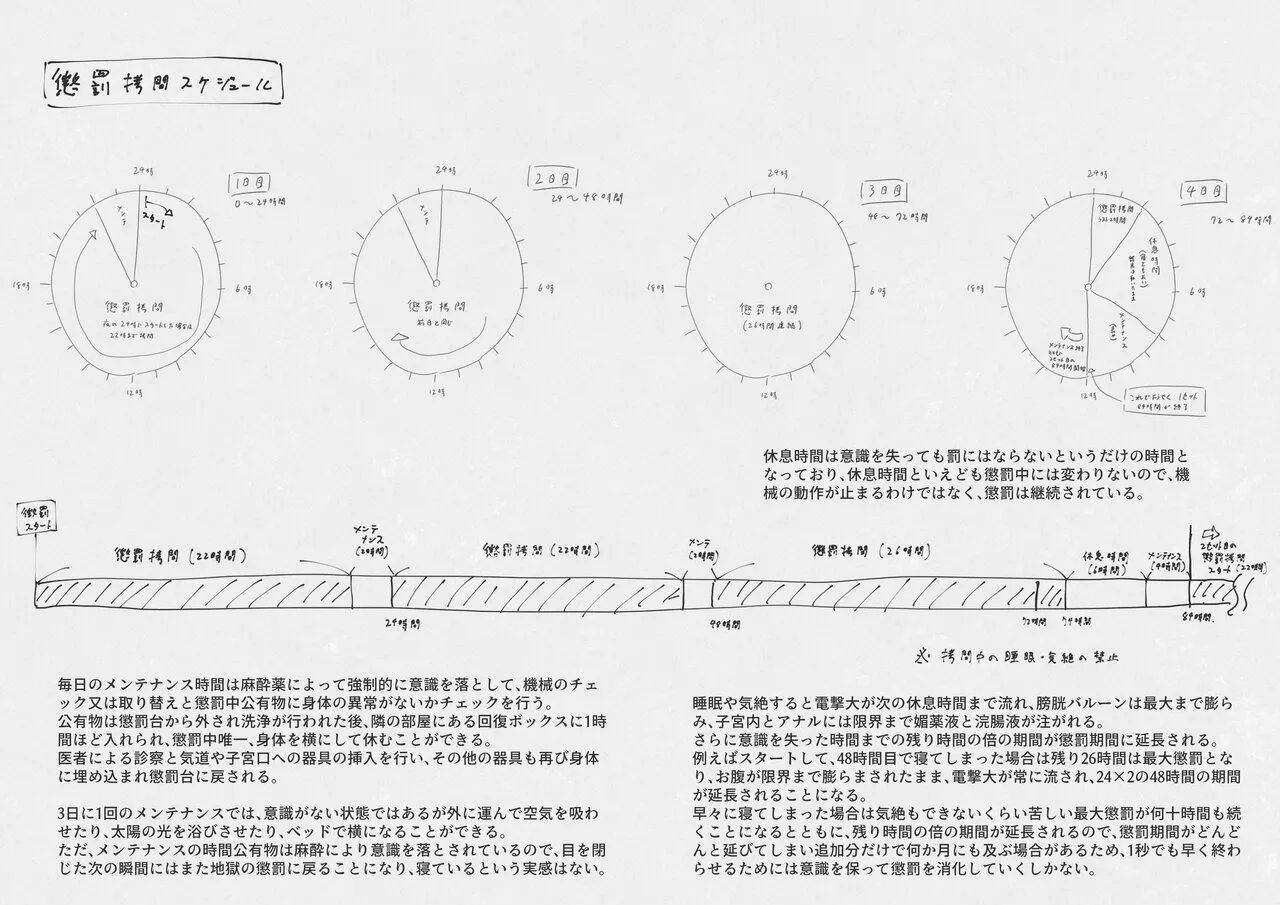 公有物少女3.5〜国から人権を剥奪され物として扱われる女の子の話〜特別厳重懲罰番外編 Page.58